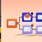 Nurturing Email Sequence